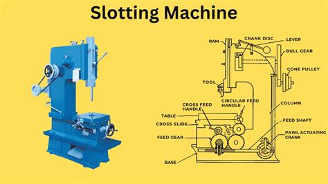 slotting machine mechanism|Slotting Machine: Definition, Parts, Types, Operation, Application.